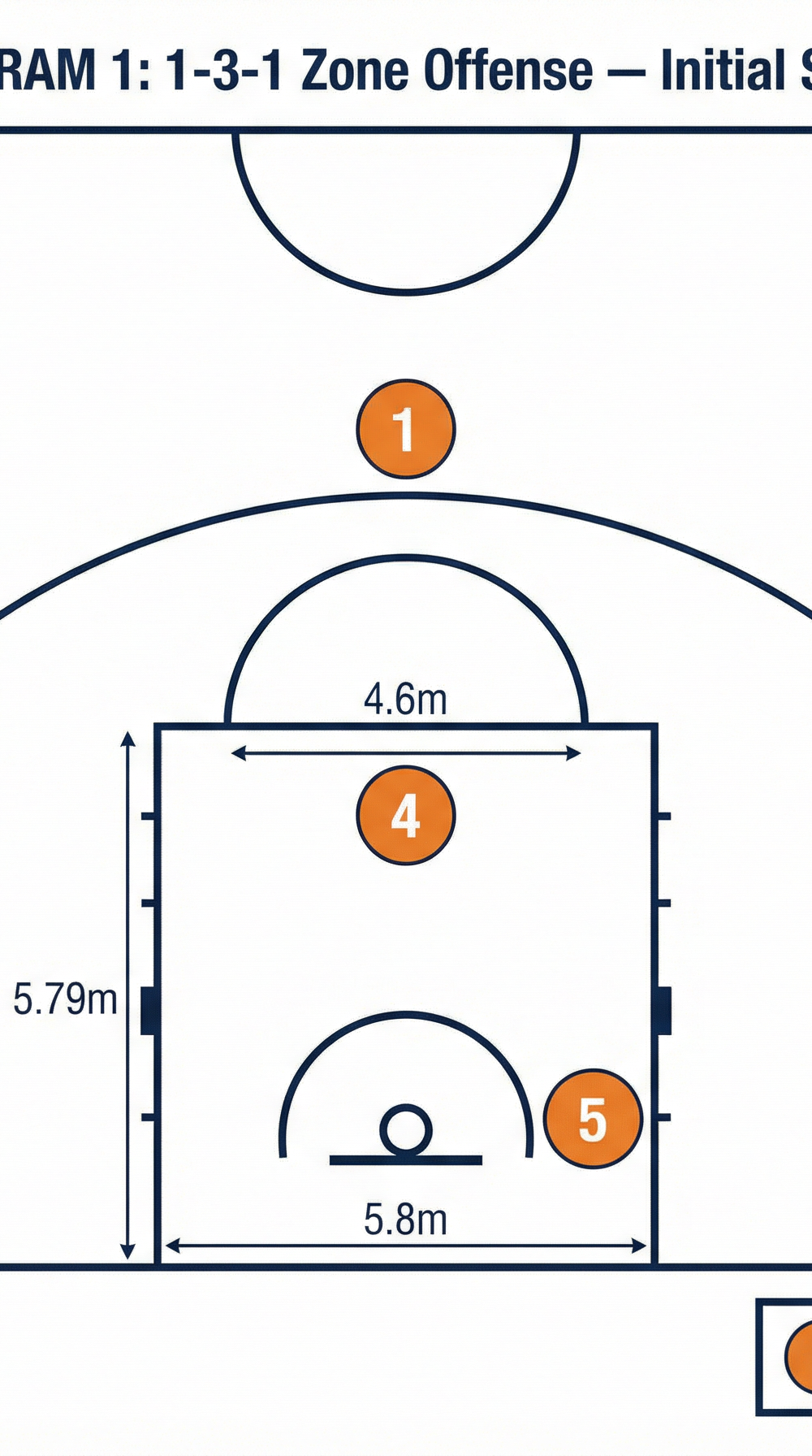 Tactical diagram 2