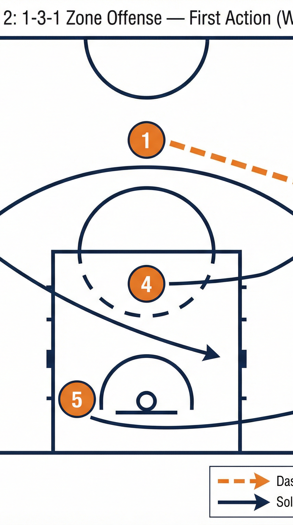 Tactical diagram 3
