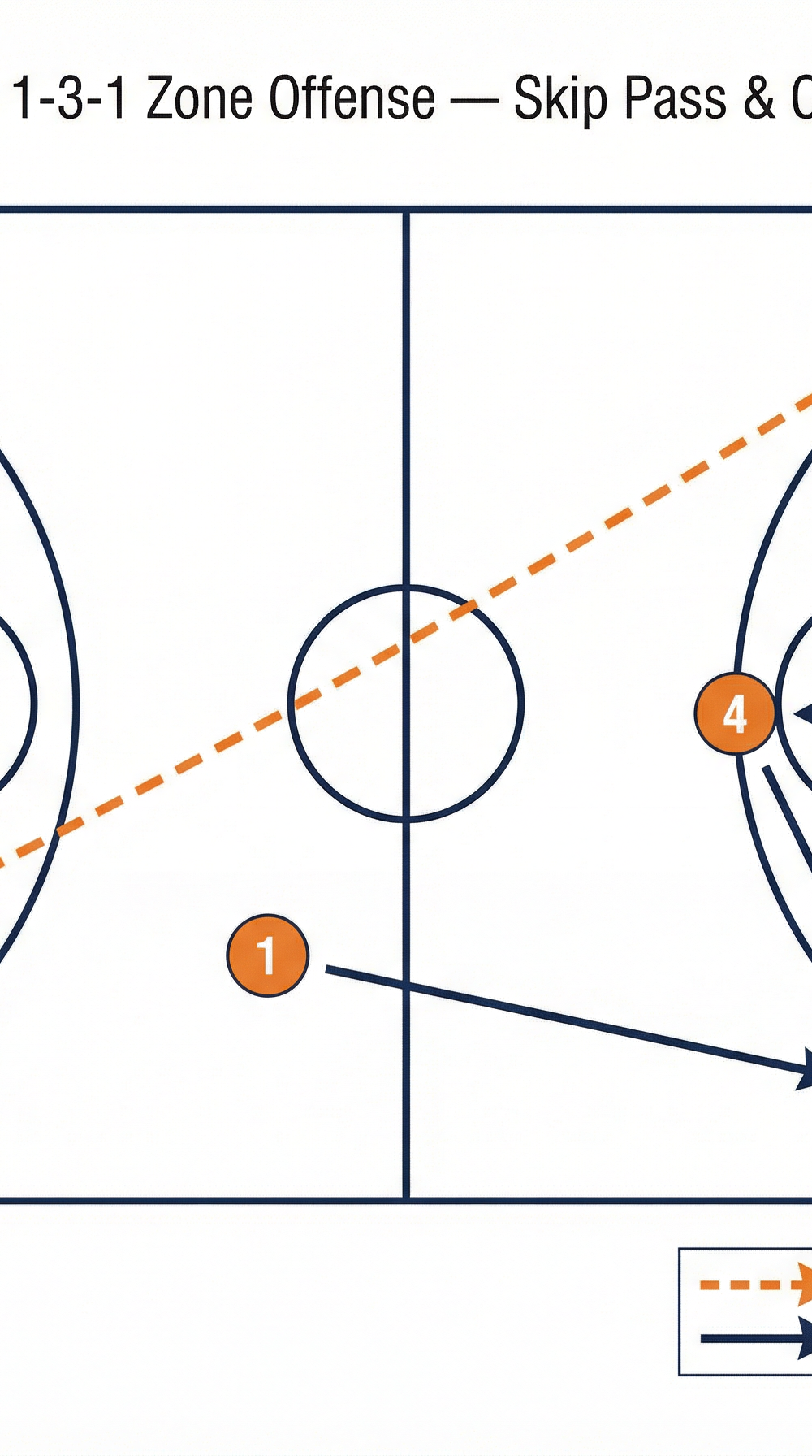 Tactical diagram
