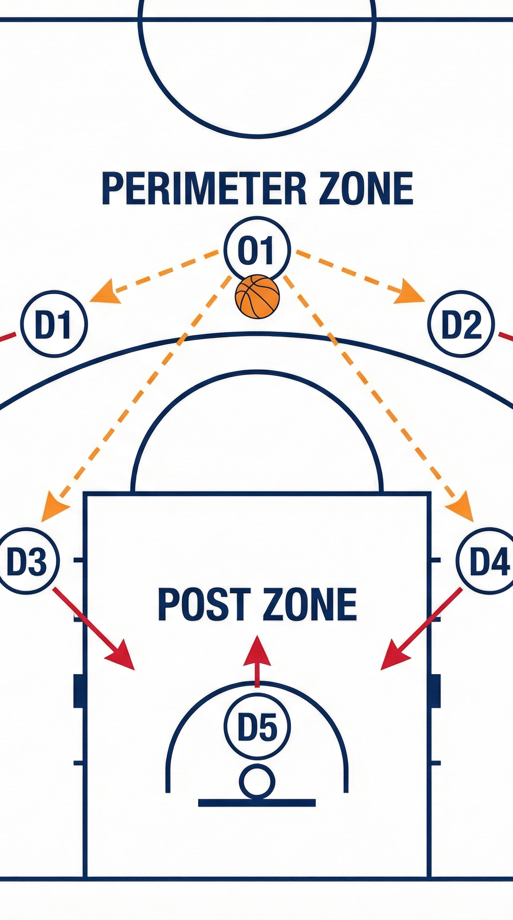 Tactical diagram 2