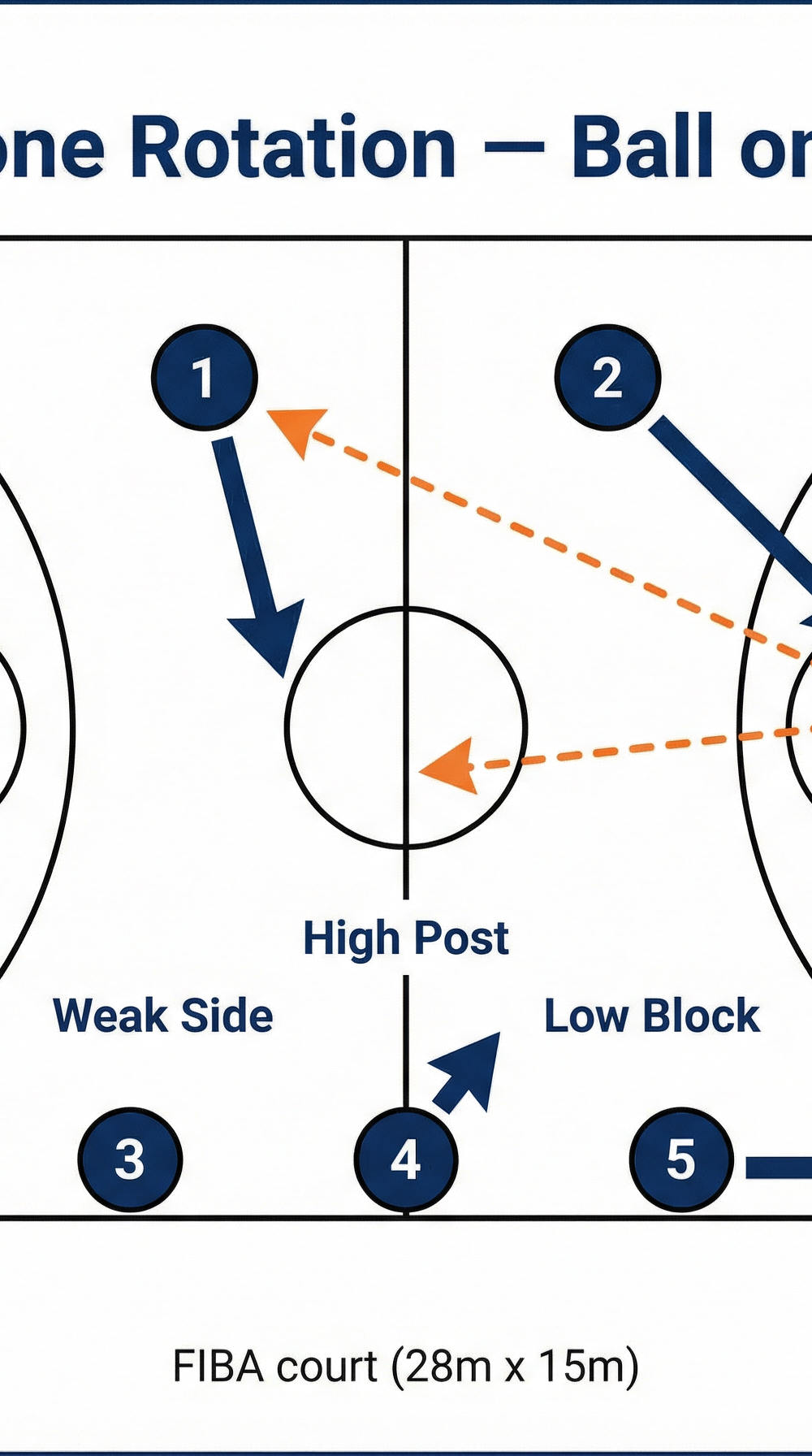Tactical diagram 2