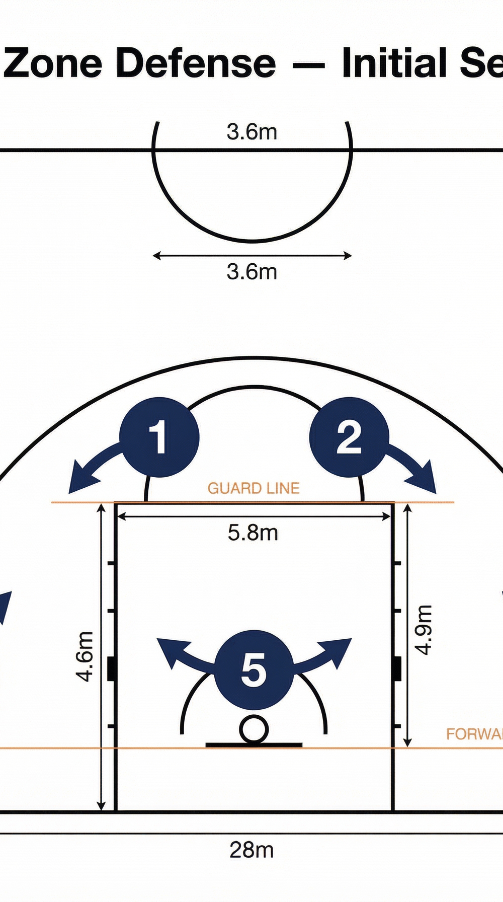 Tactical diagram