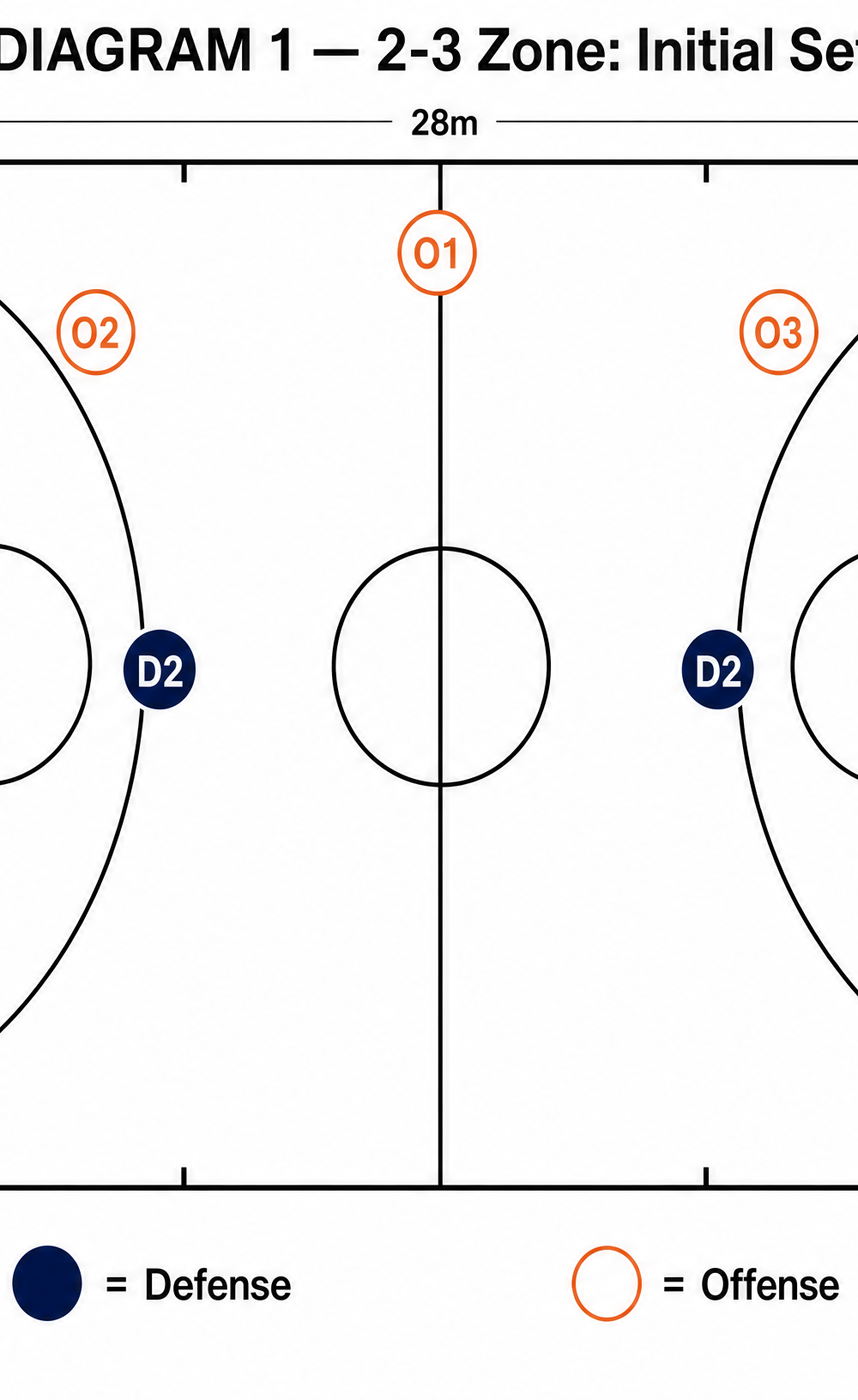 Tactical diagram 1