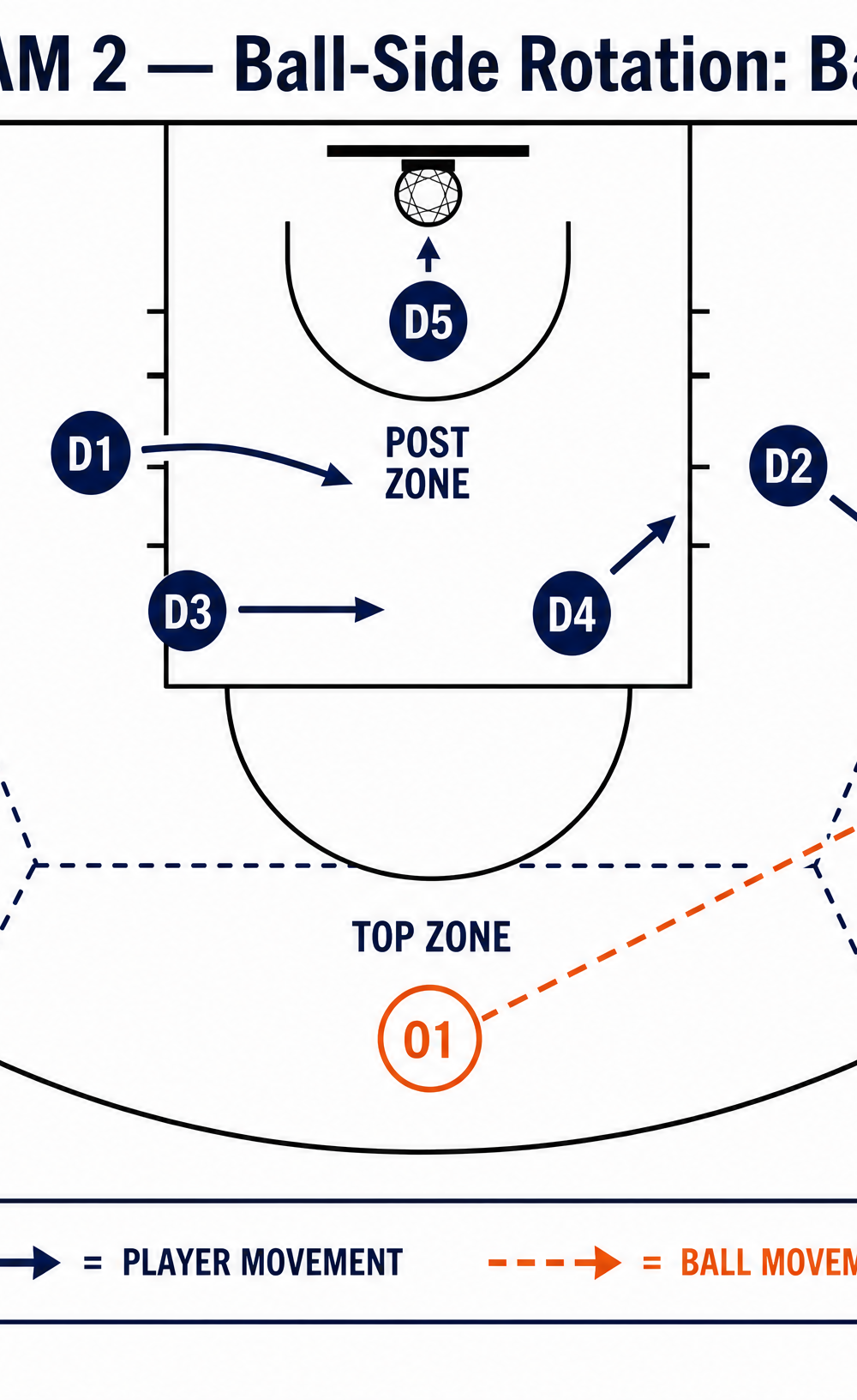 Tactical diagram 2