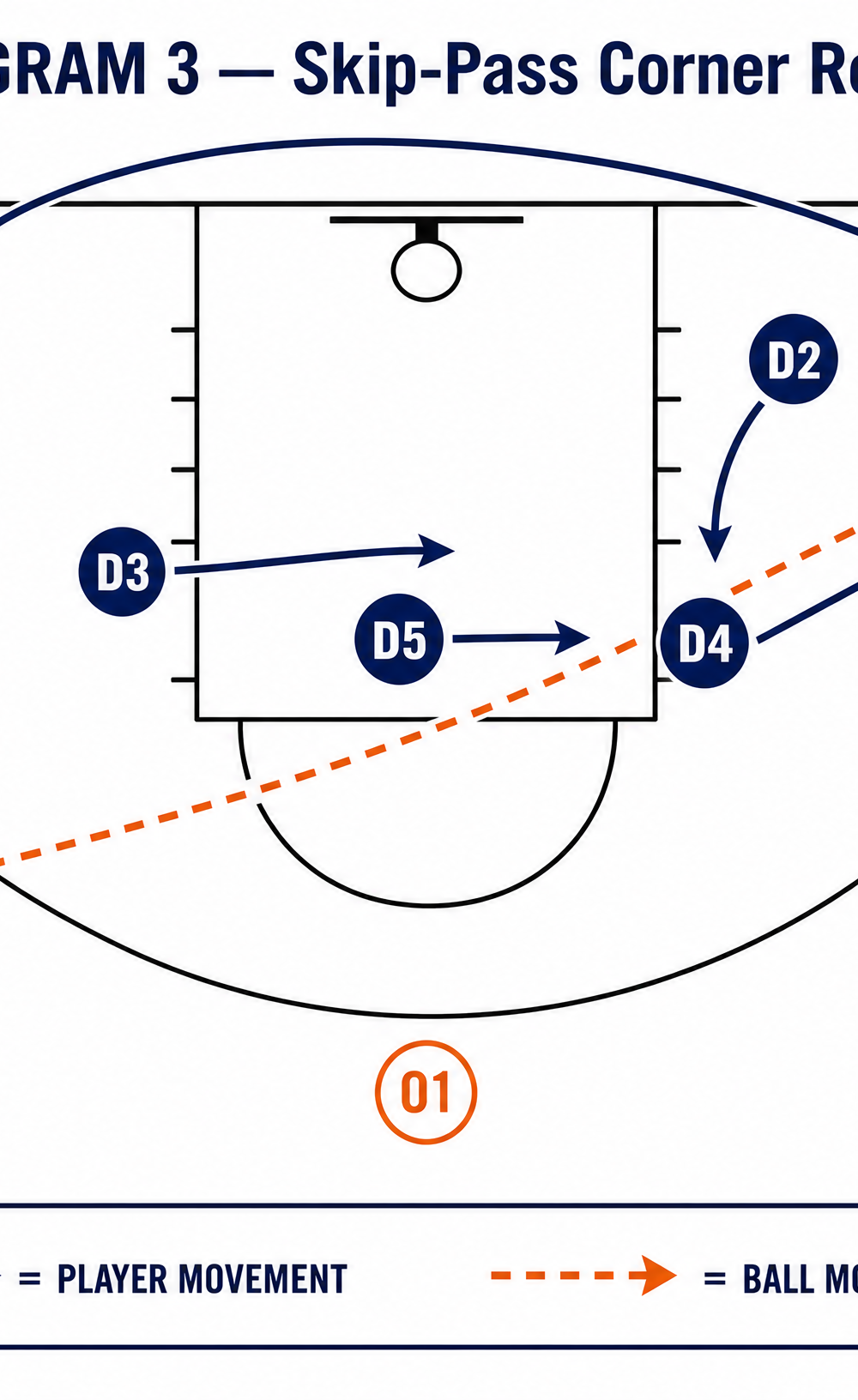 Tactical diagram 3