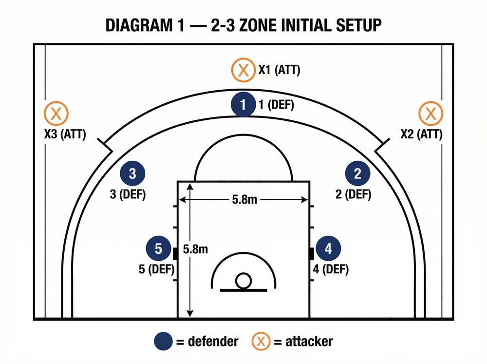 Tactical diagram 2