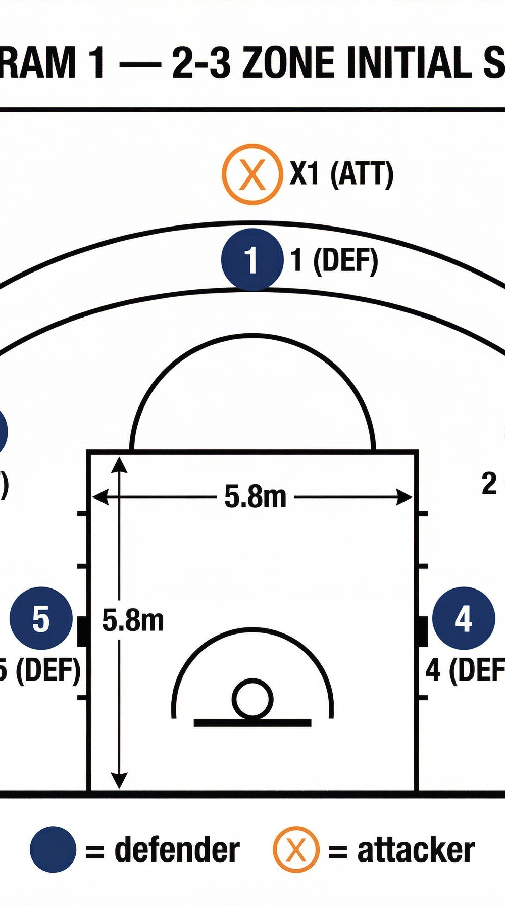 Tactical diagram 2