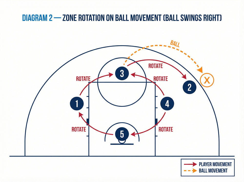 Tactical diagram