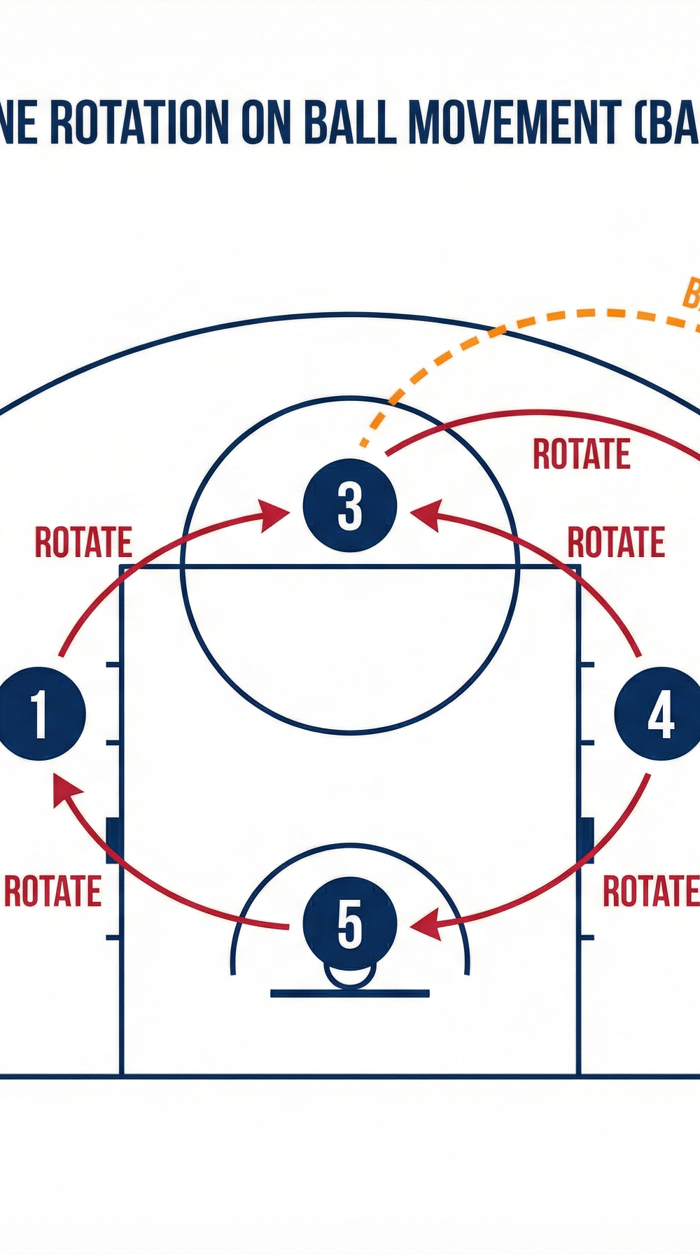 Tactical diagram