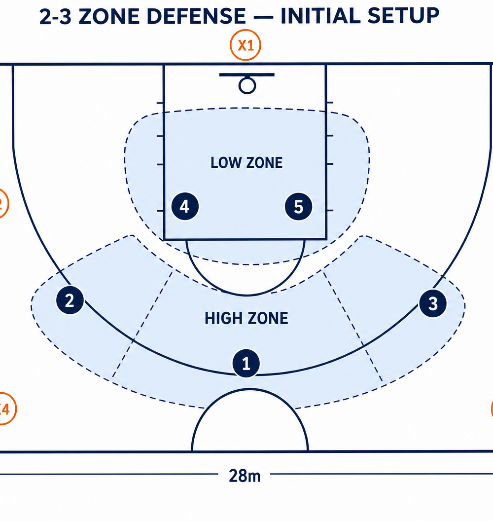 Tactical diagram 2