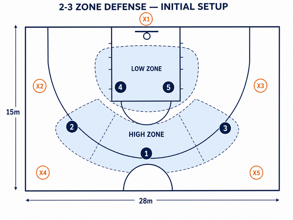 Tactical diagram 2