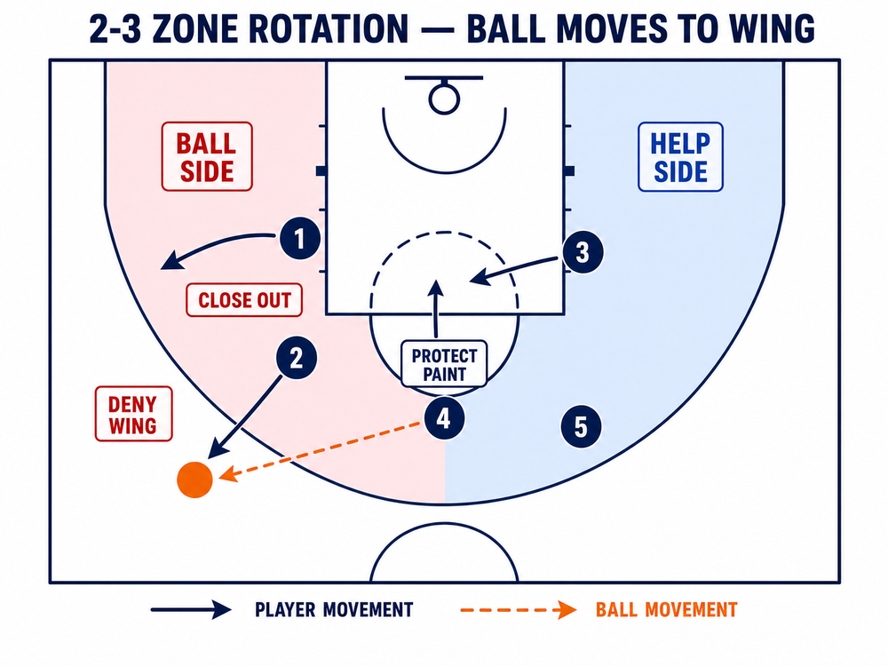 Tactical diagram 3