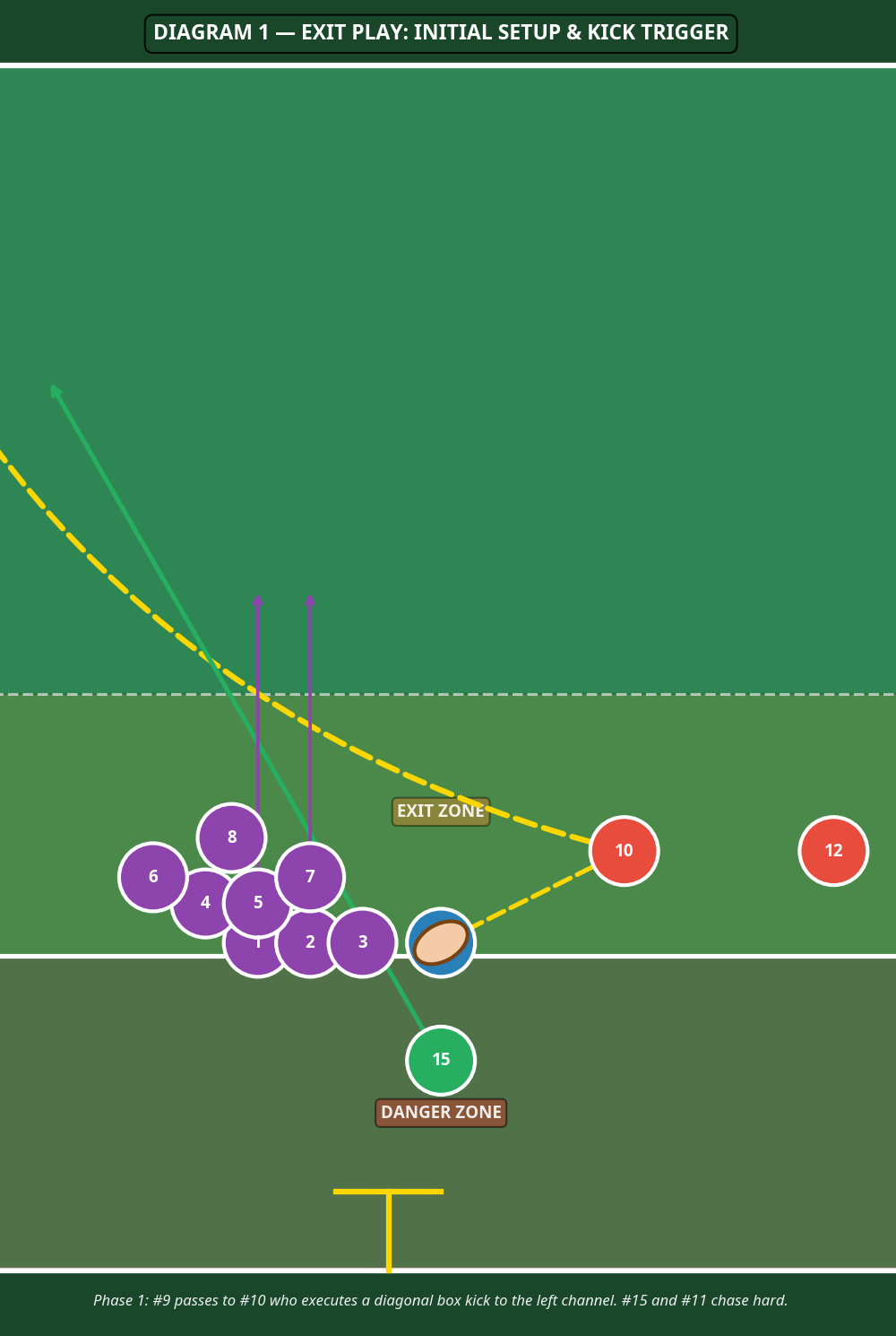 Tactical diagram 2