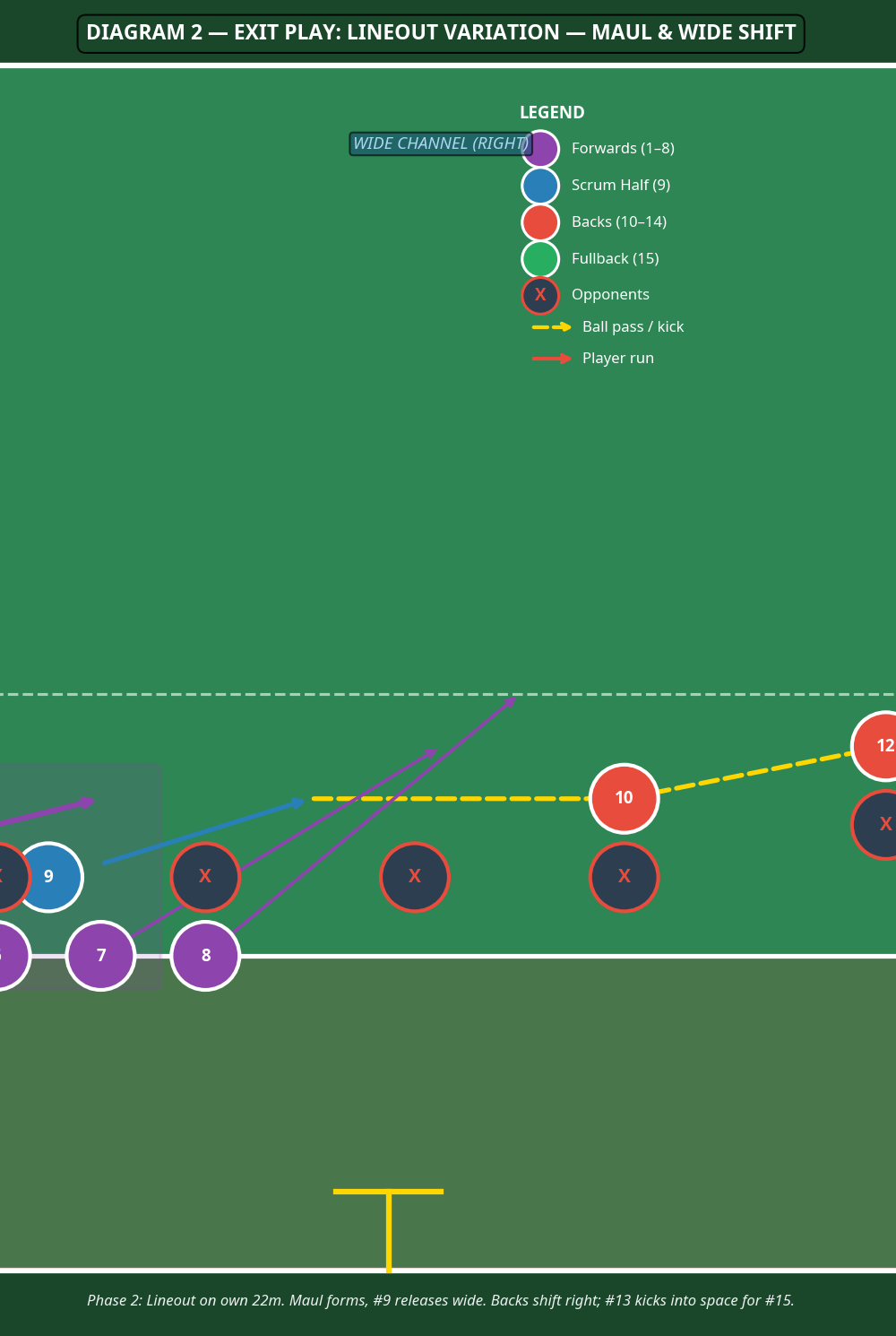 Tactical diagram 3