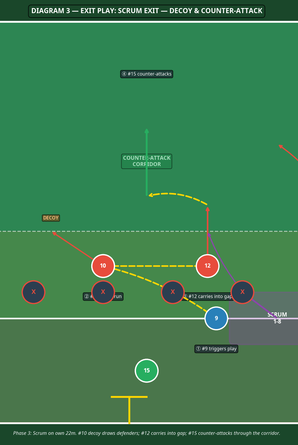 Tactical diagram