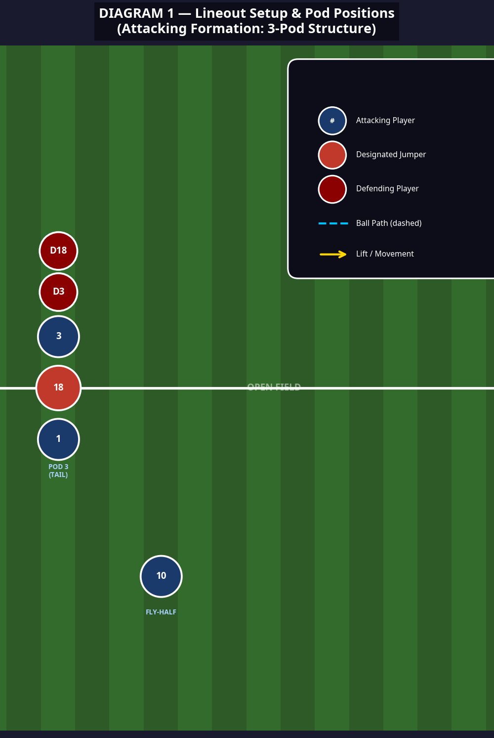 Tactical diagram 2