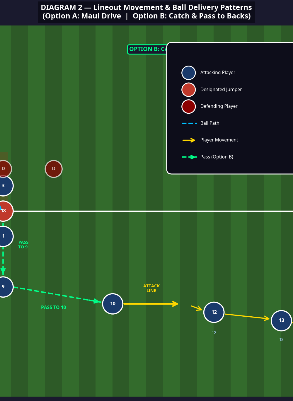 Tactical diagram