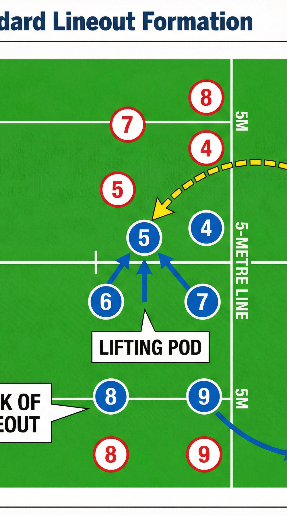 Tactical diagram 2