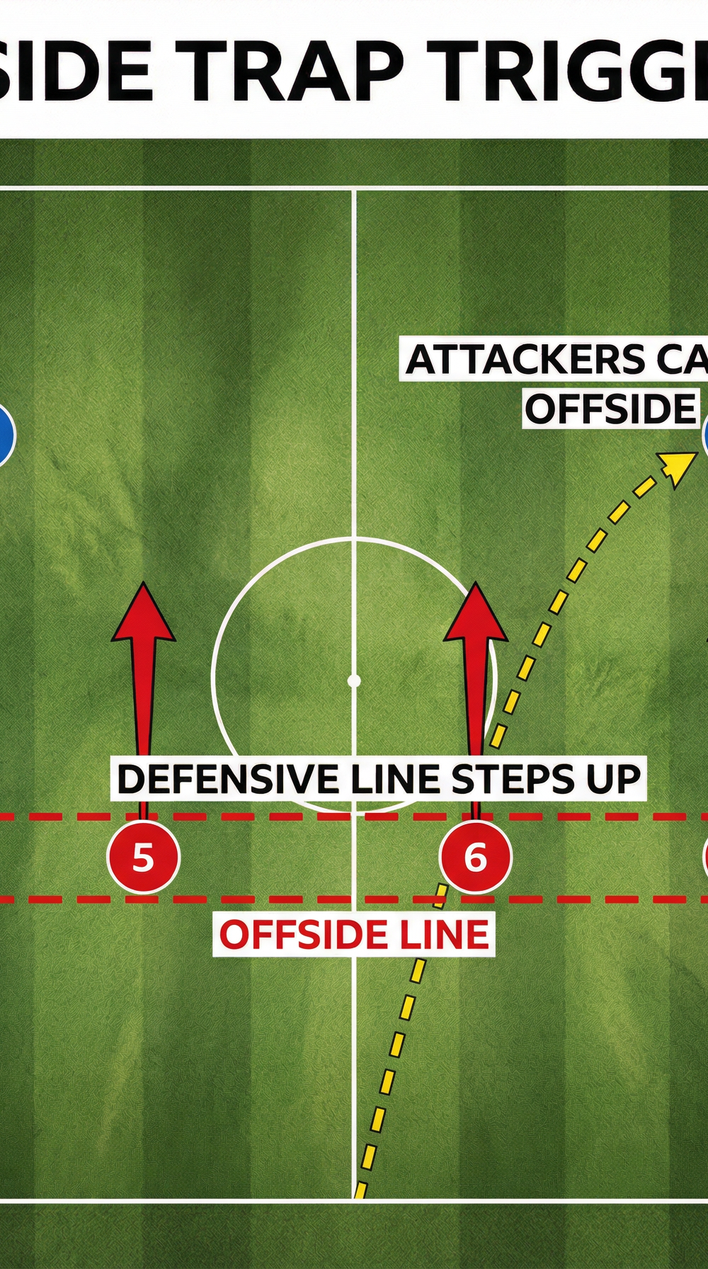 Tactical diagram