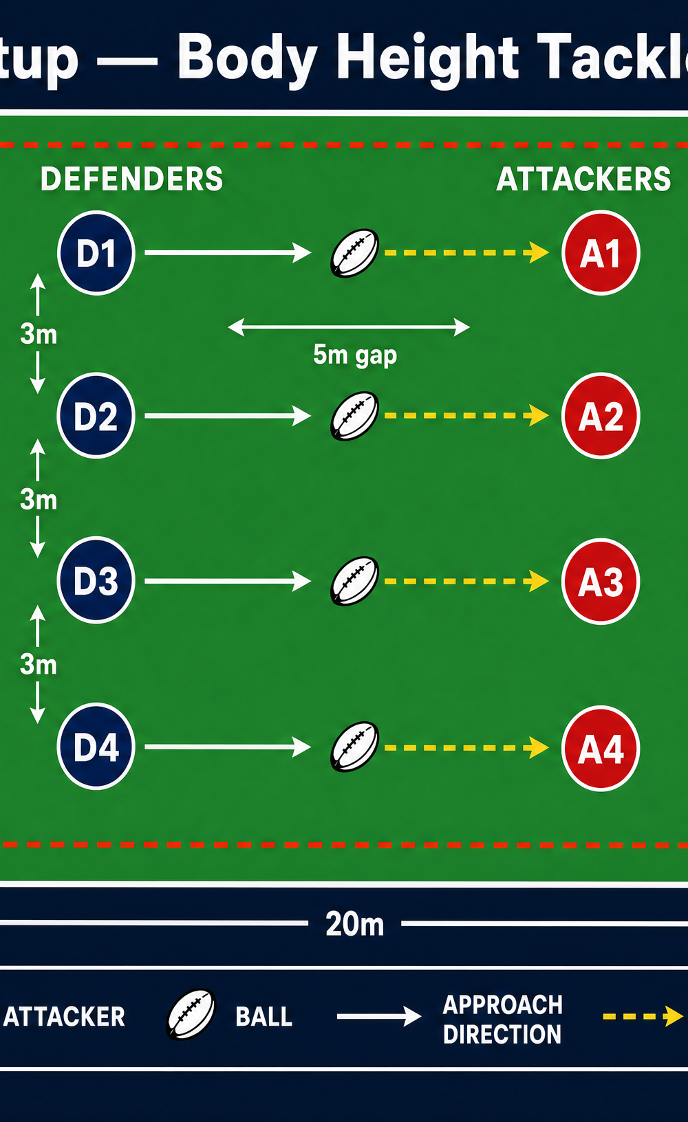 Tactical diagram 2