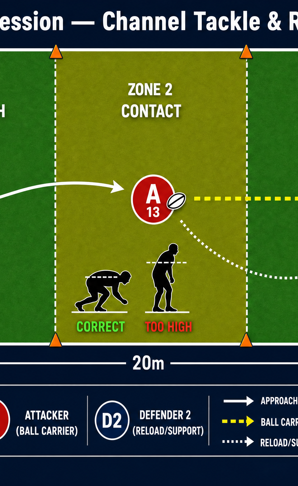 Tactical diagram 3