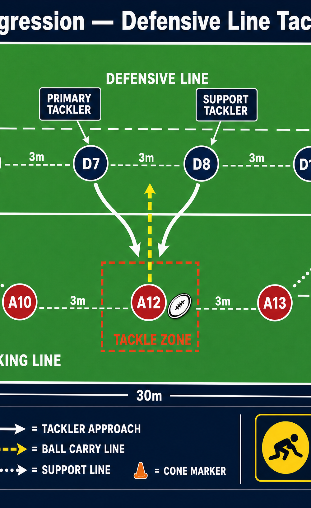 Tactical diagram