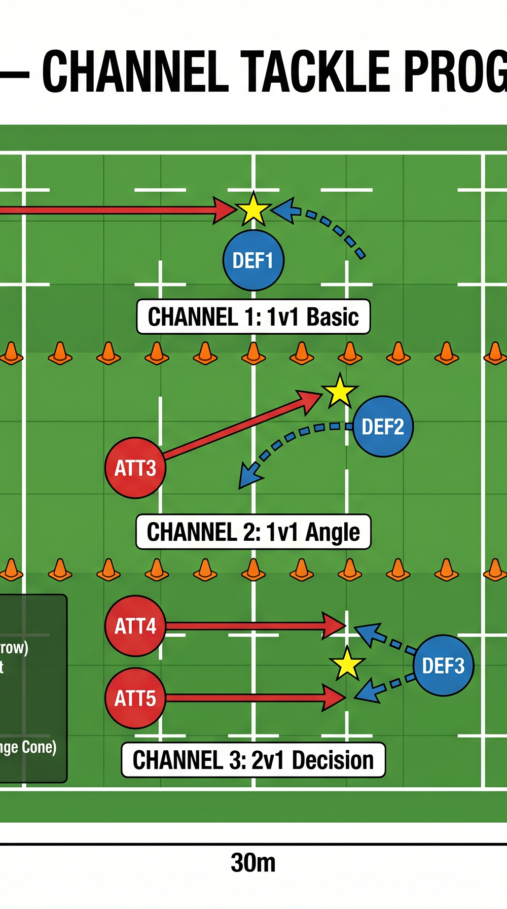 Tactical diagram 3