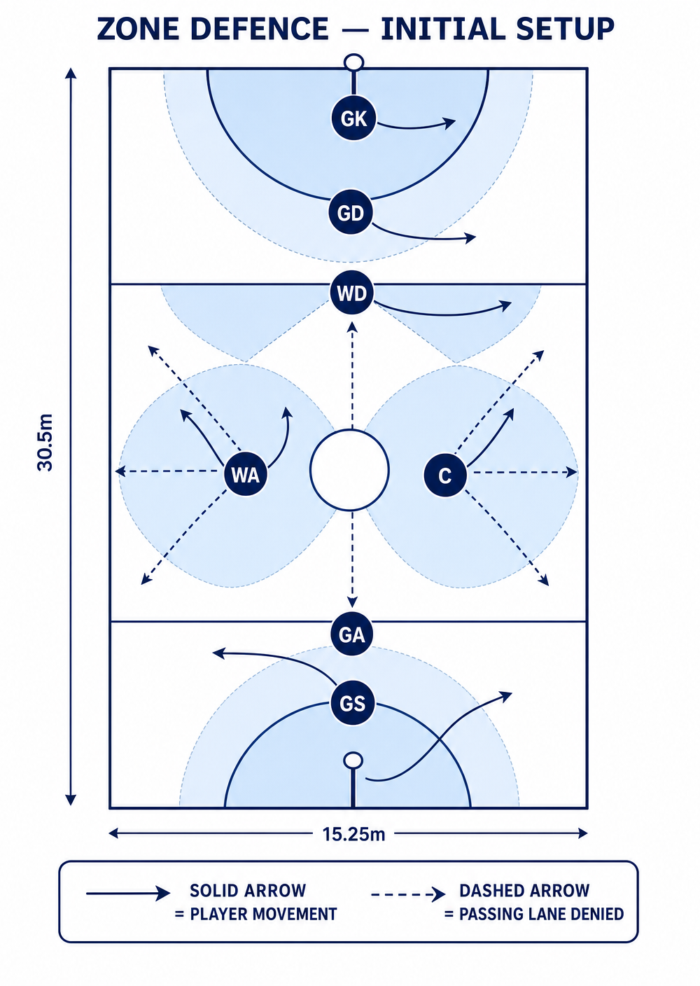 Tactical diagram 2