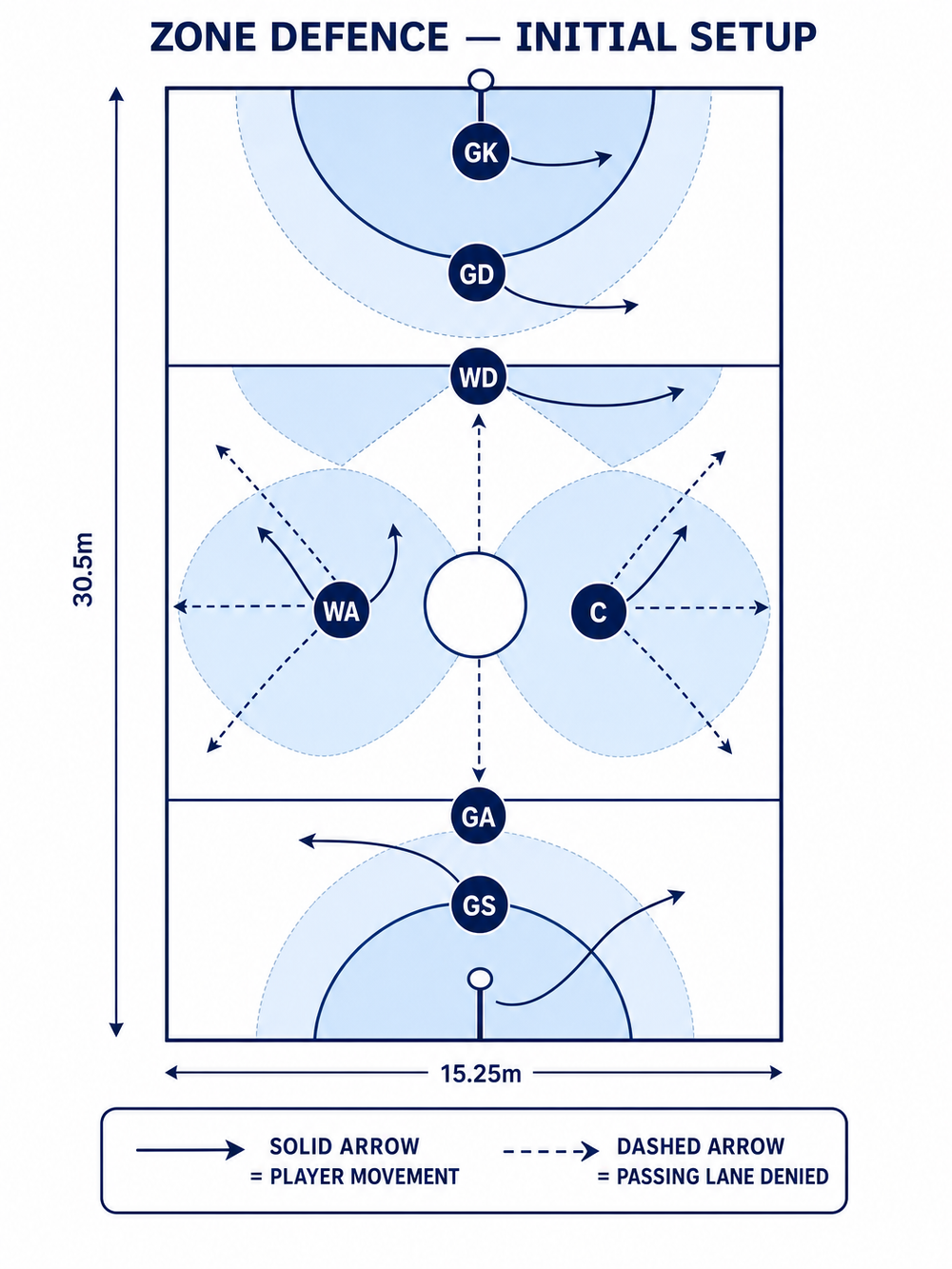 Tactical diagram 2