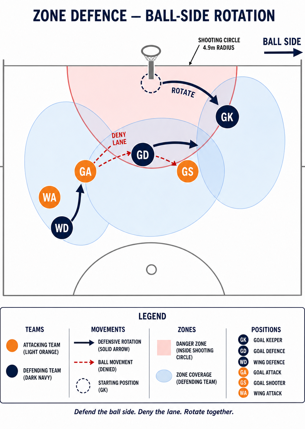 Tactical diagram 3