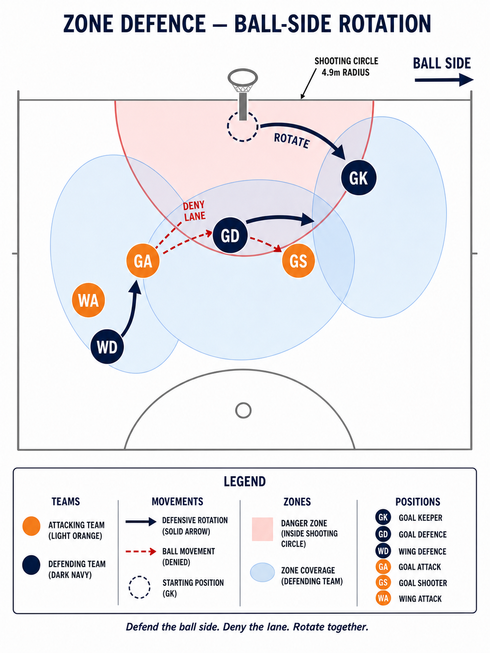 Tactical diagram 3