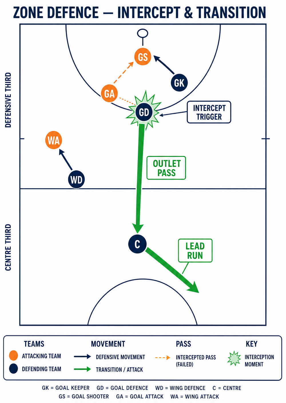 Tactical diagram