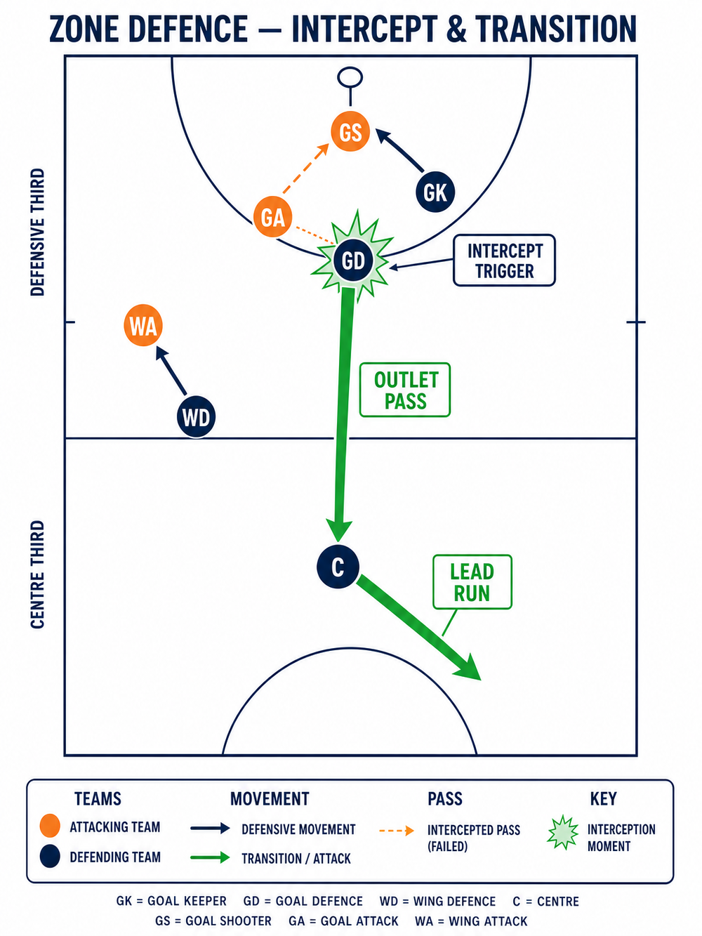 Tactical diagram