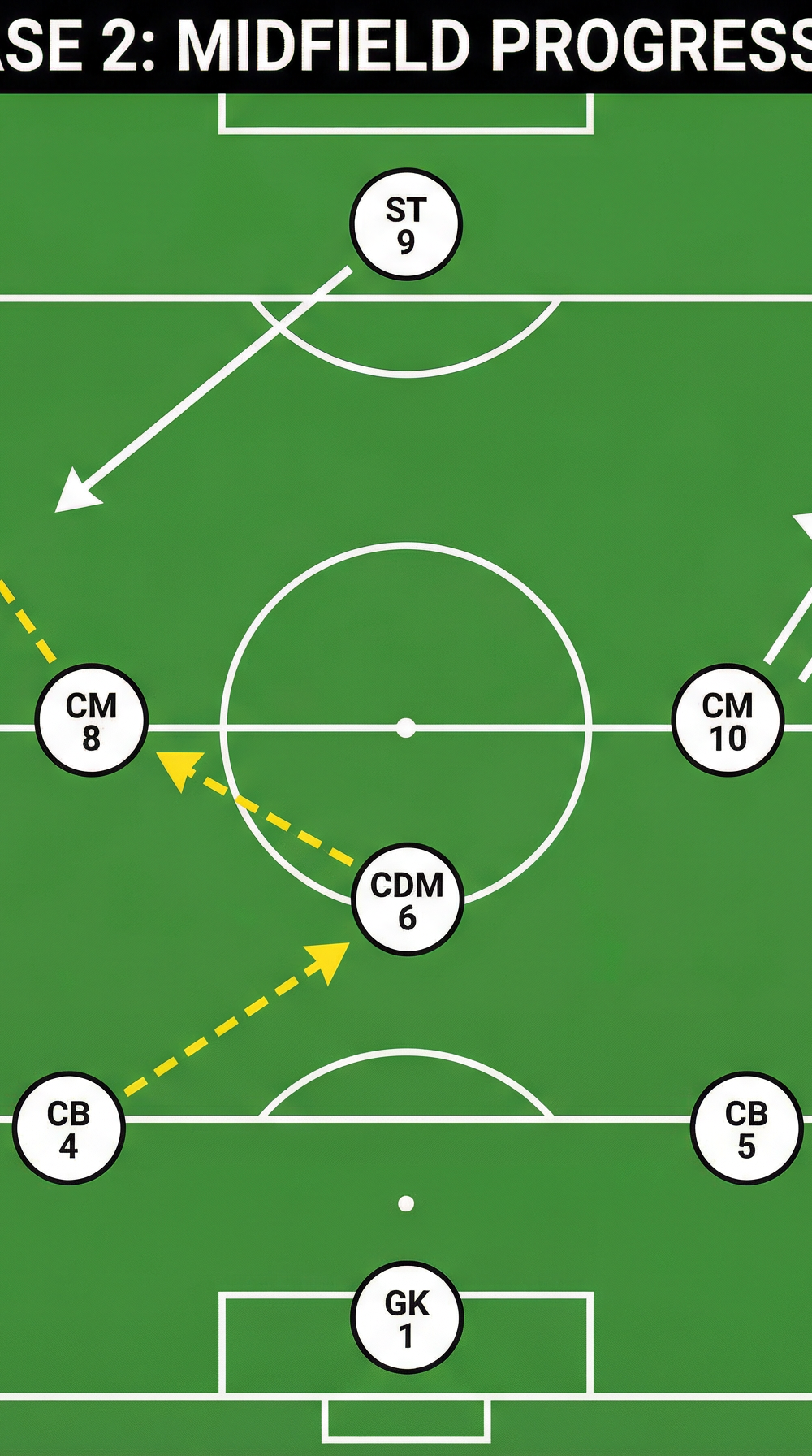 Tactical diagram