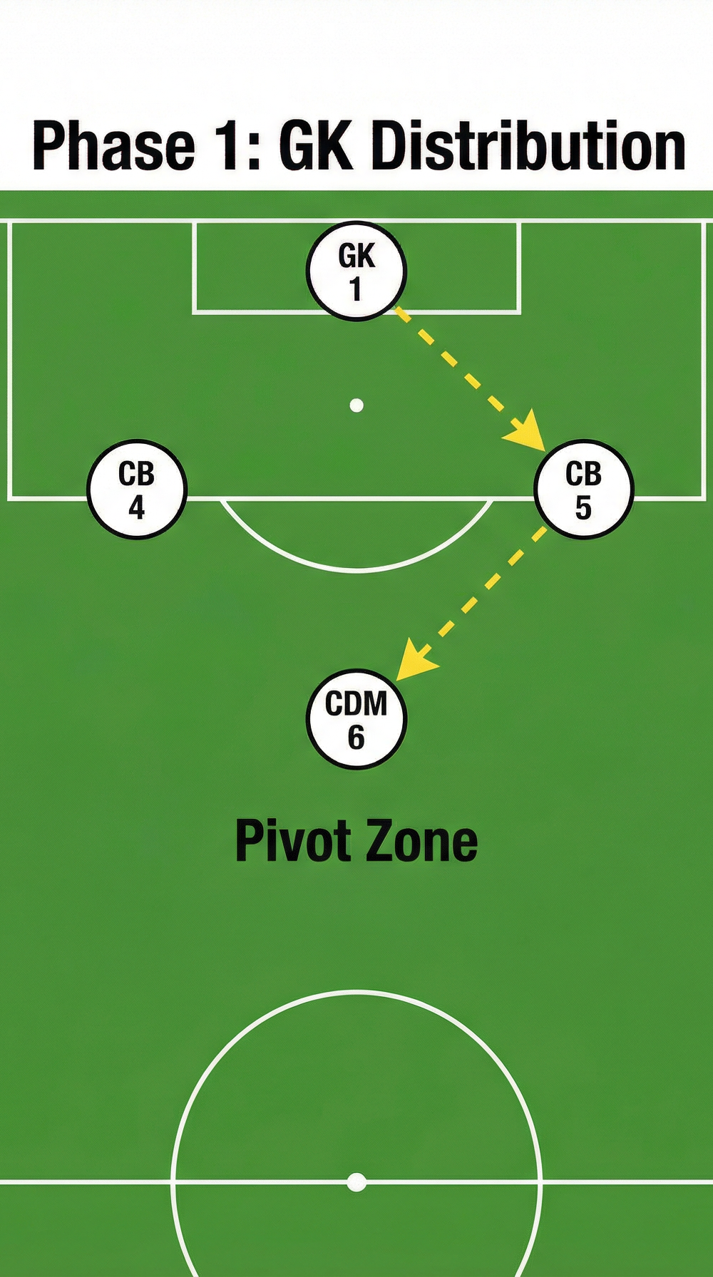 Tactical diagram