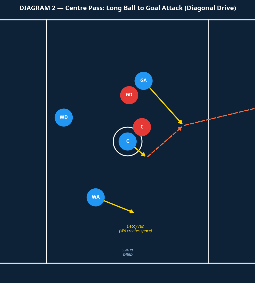 Tactical diagram 3