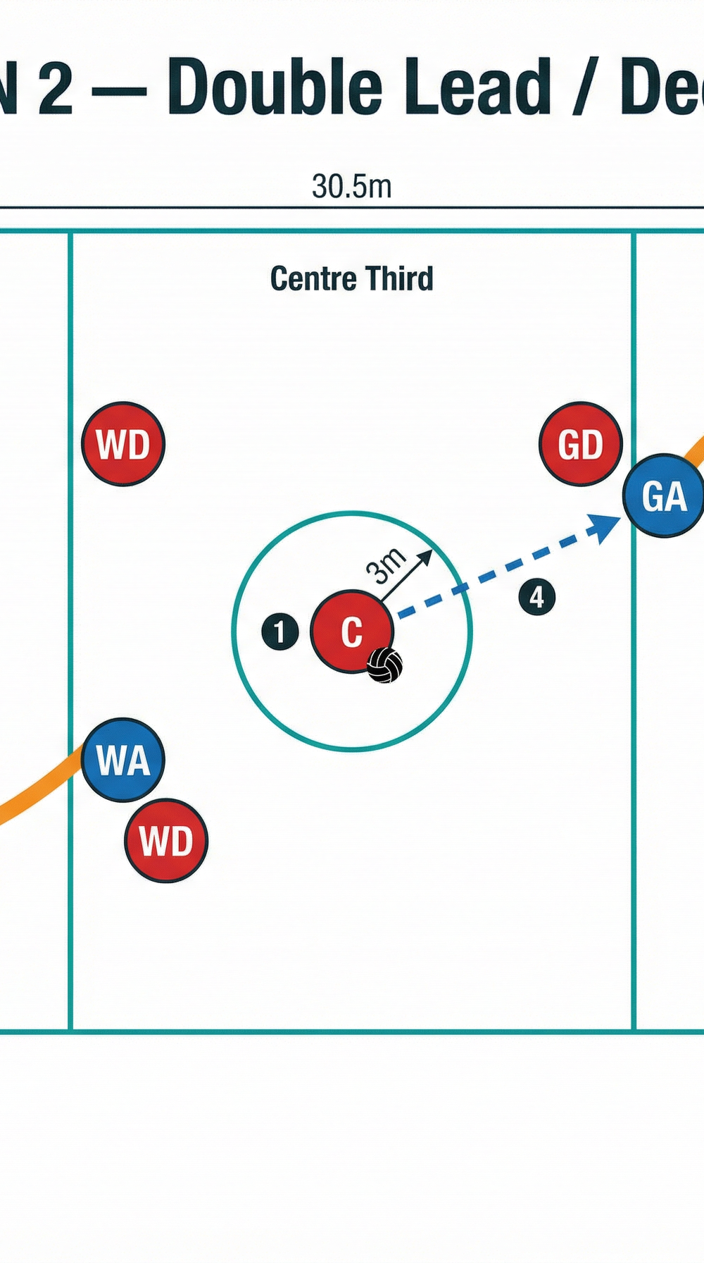 Tactical diagram 2
