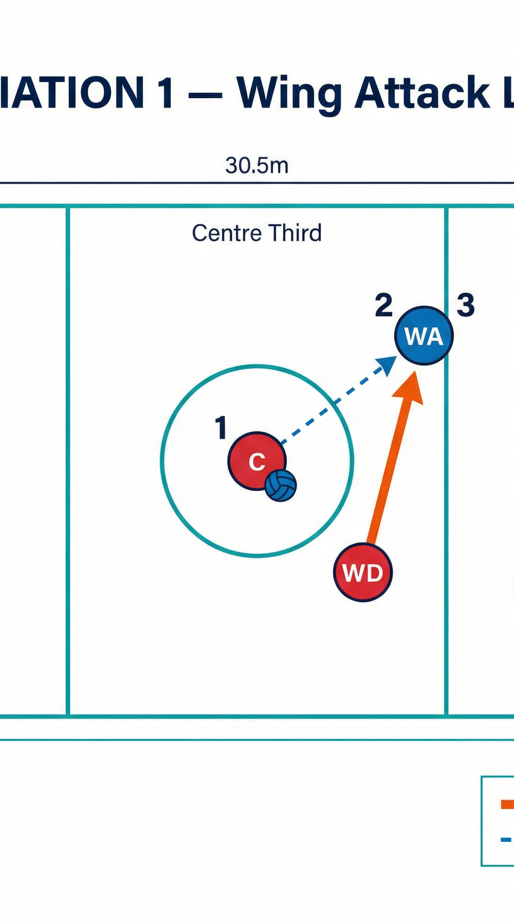 Tactical diagram