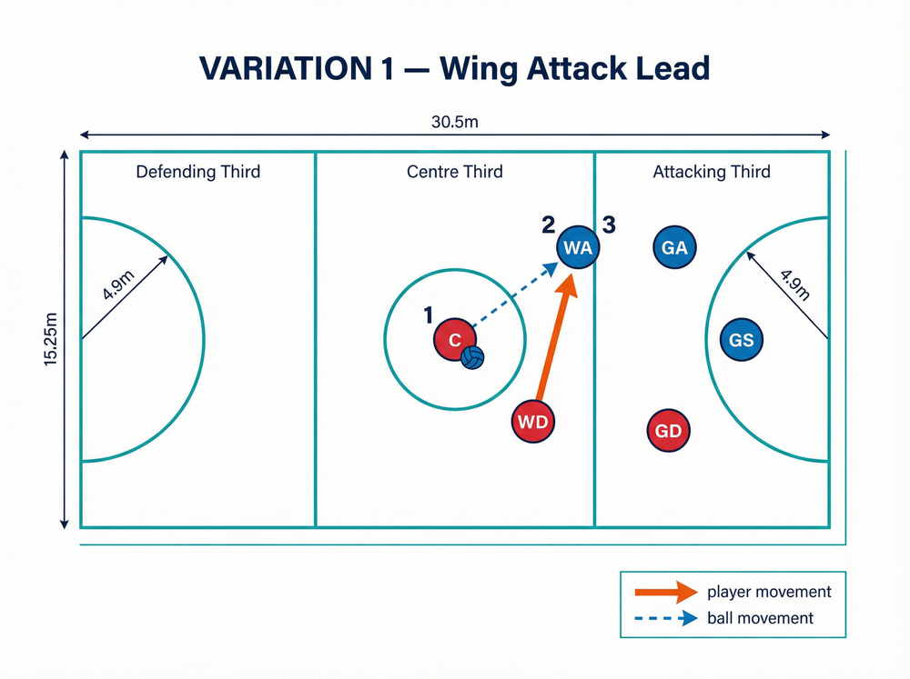 Tactical diagram