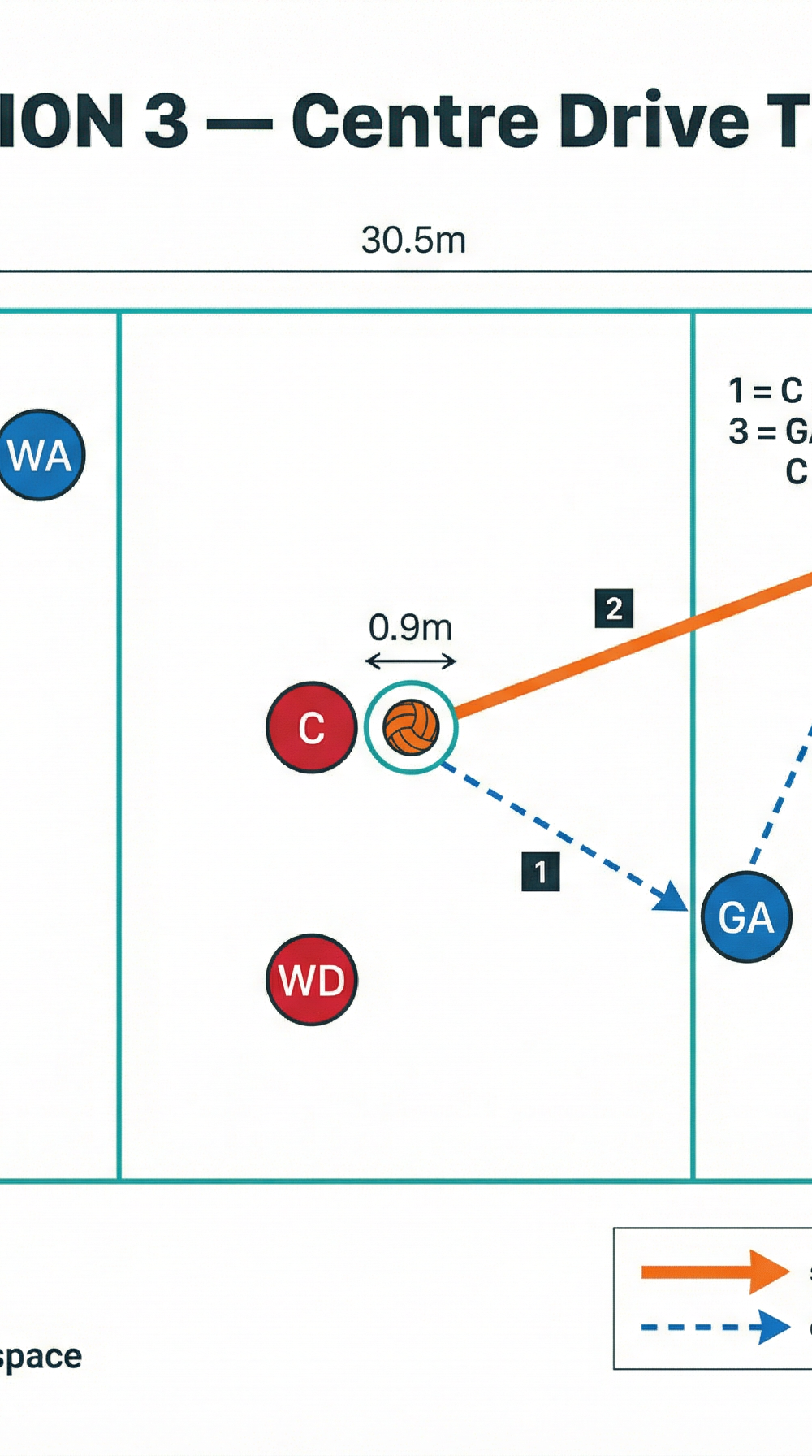 Tactical diagram