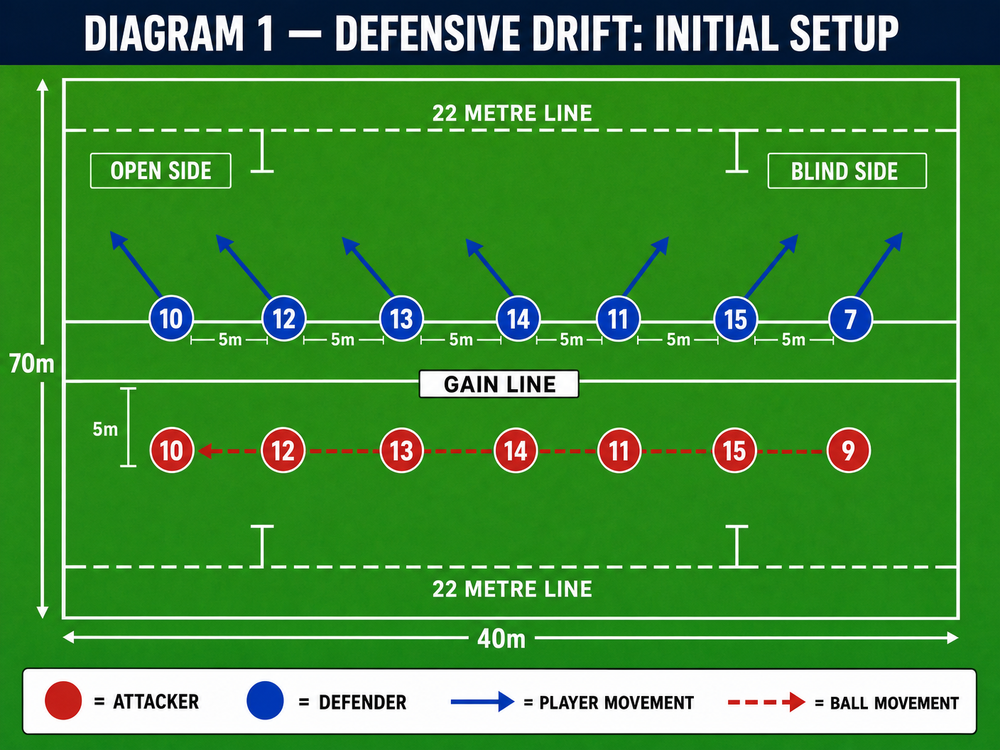 Tactical diagram