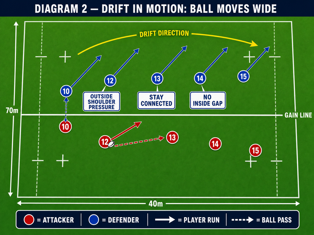 Tactical diagram