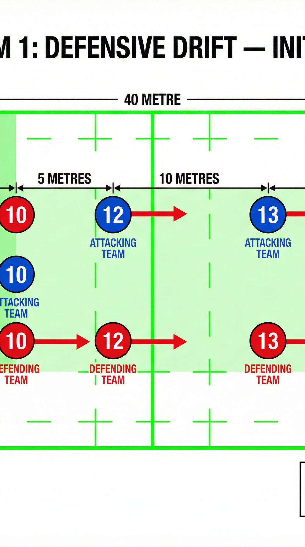 Tactical diagram