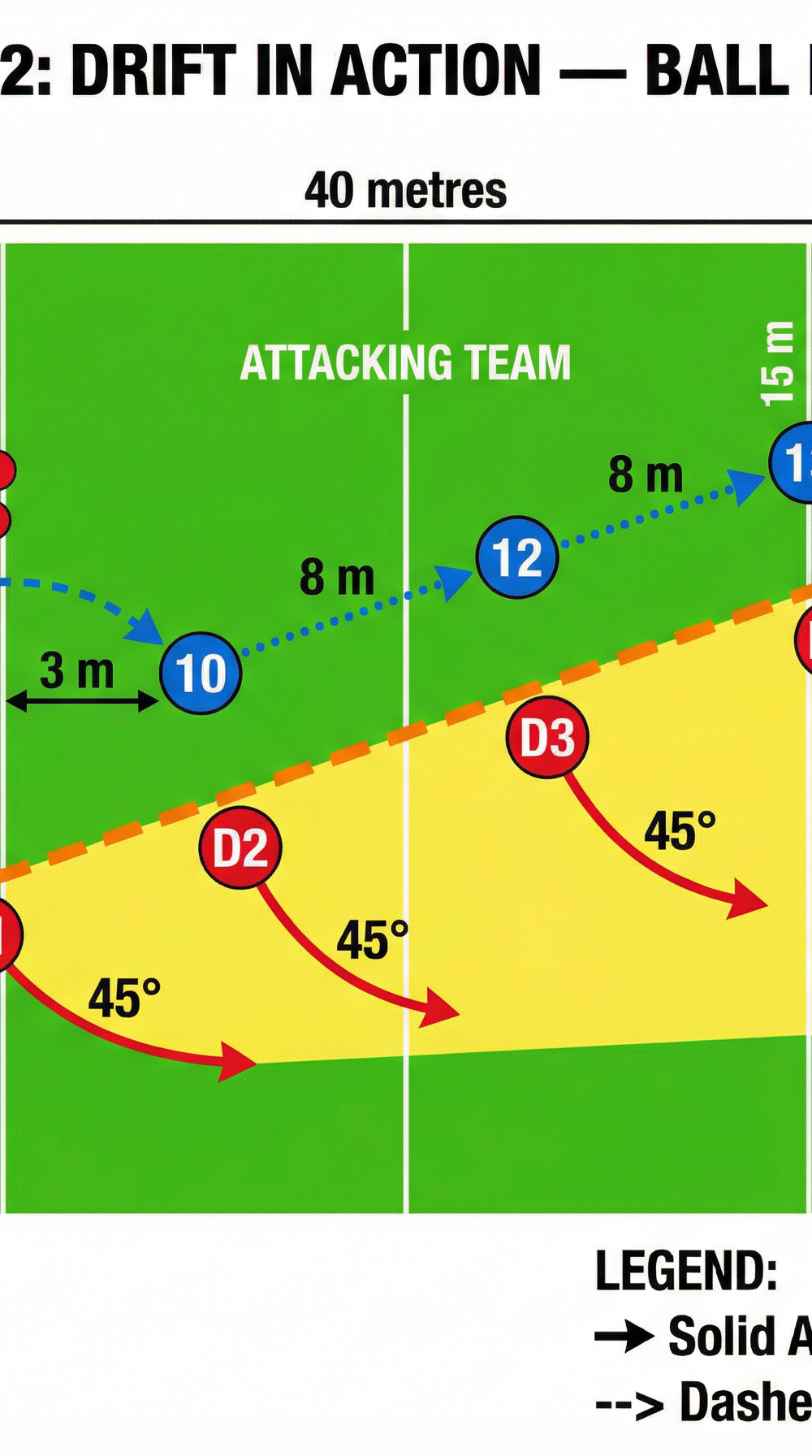 Tactical diagram