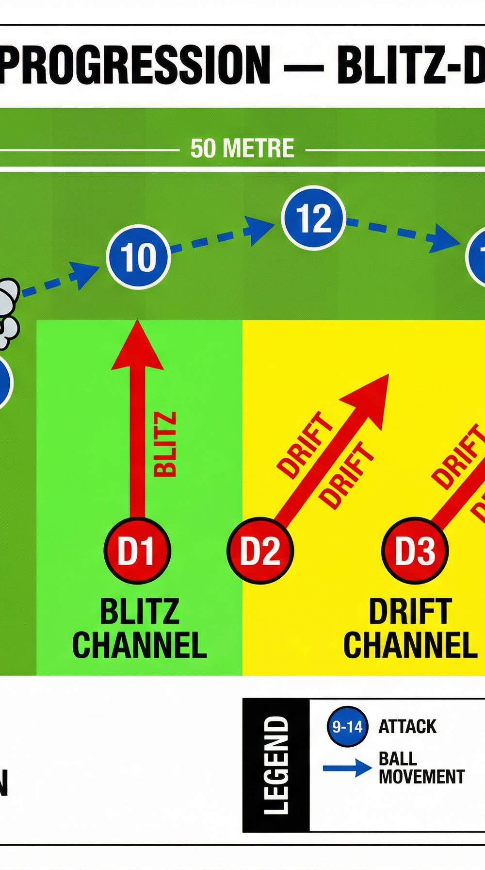 Tactical diagram