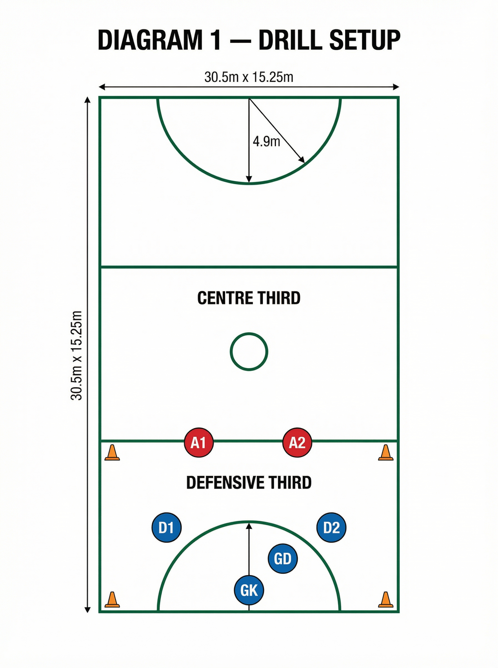 Tactical diagram