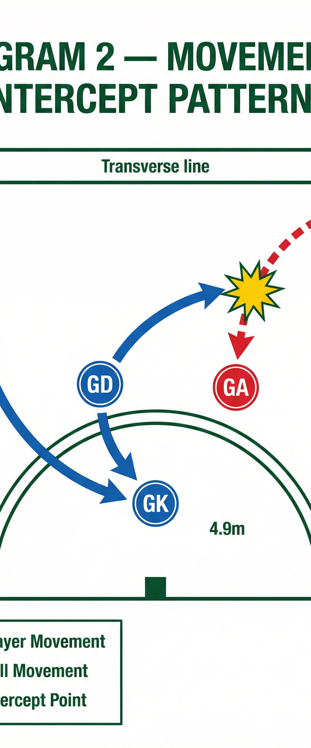 Tactical diagram