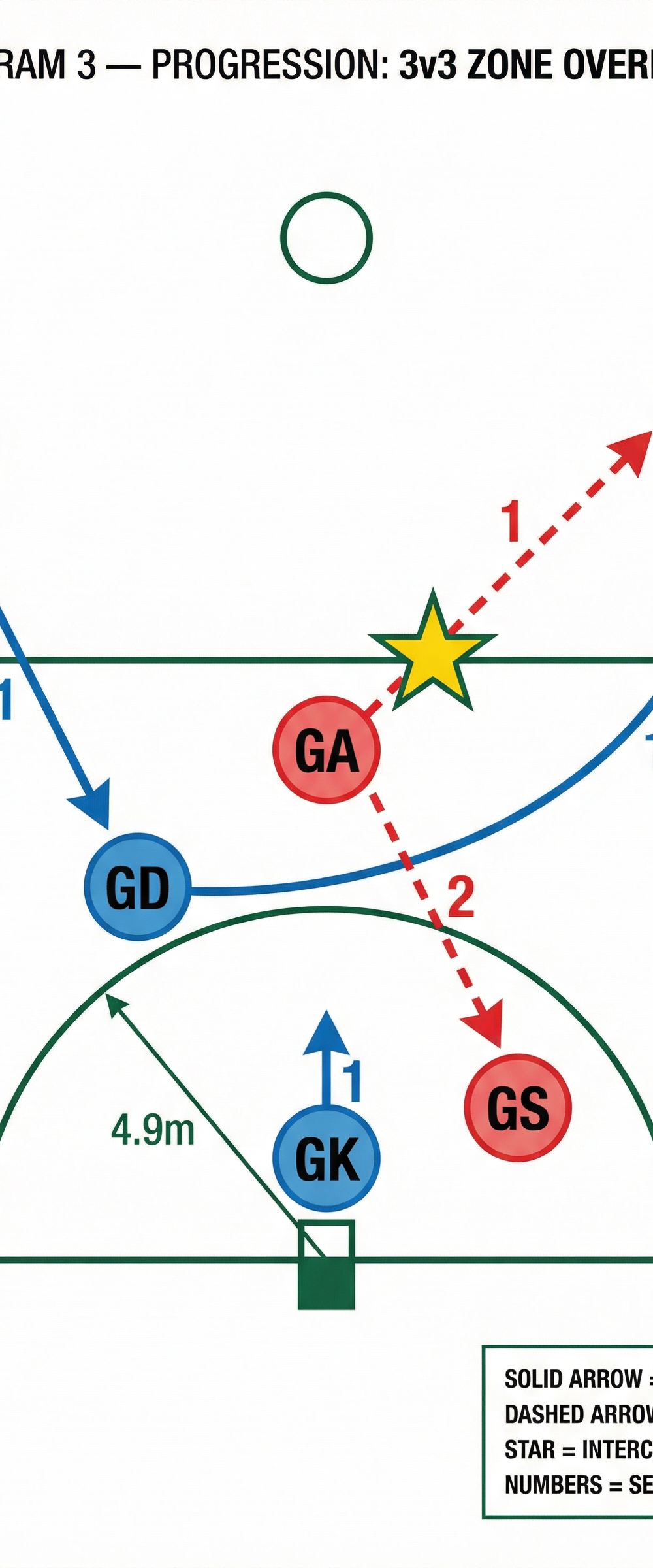 Tactical diagram