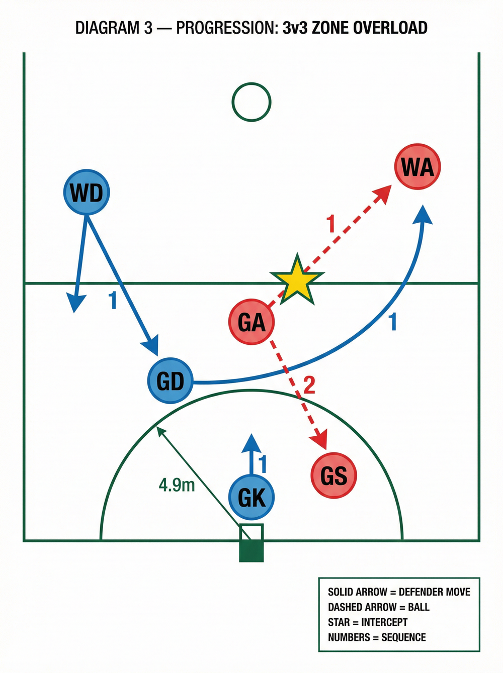 Tactical diagram
