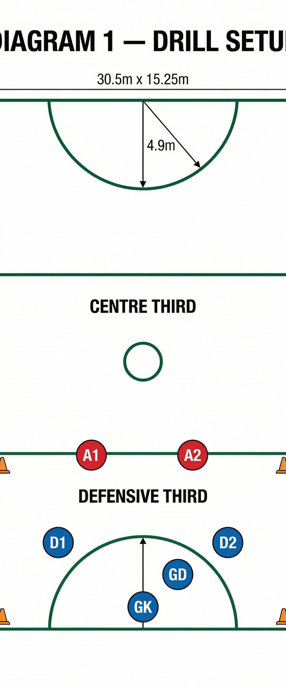 Tactical diagram